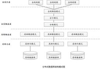 分散式資料庫