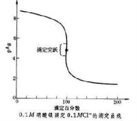 沉澱滴定法