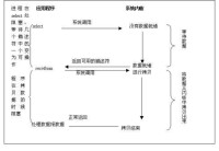 阻塞模式