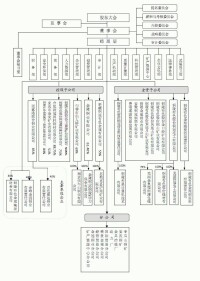 銅陵有色金屬集團股份有限公司