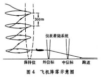 空中交通管制系統