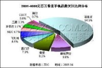 可競爭市場理論