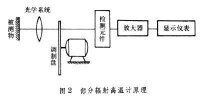 輻射高溫計