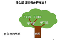 麥肯錫邏輯樹分析法示意圖