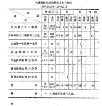 中國事變陸軍作戰史3.2冊68頁