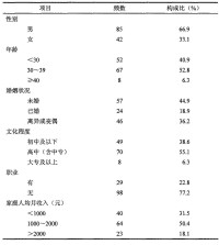 127例海洛因吸食者人口學特徵