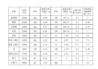 常用燃料熱值換算