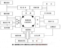 中小企業集群