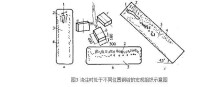 鋼錠凝固收縮