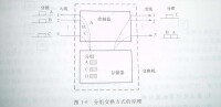 計算機通信網