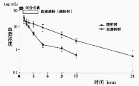 注射用比阿培南