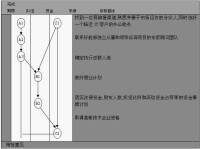 里程碑計劃