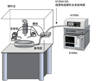 靜態測試