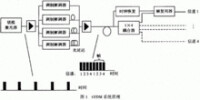 光時分復用系統原理圖