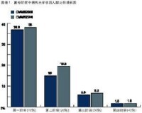 參照群體