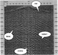 圖7 折射波、側面波、高頻雜訊示意圖