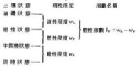 阿太堡係數含義