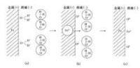 圖1 氧吸附過程示意圖