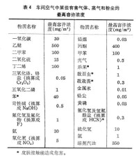 化工安全技術