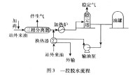 三相分離器