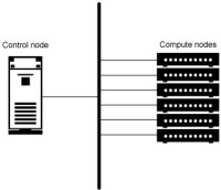 圖1.HPC 匯流排網路拓撲