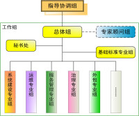 標準化工作定位