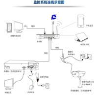 網路監控