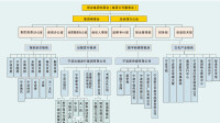 寧波日報報業集團