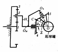 羊毛起球機機構示意圖