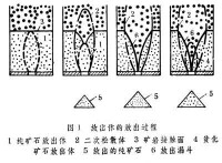 放礦