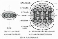 粒子模型