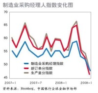 中國製造業採購經理指數