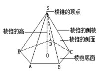 正稜錐