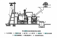 見鹼熔設備