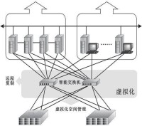 智能交換機