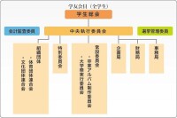 學生會構成一覽