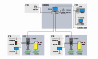 車牌識別系統連接圖