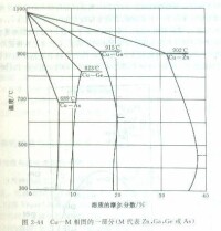 圖2-44 Cu-M相圖的一部分