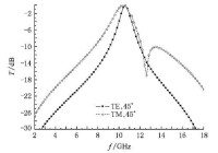 圖2 45°入射結構1對不同極化方式的頻率響應特性