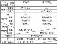 化學還原法