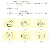 製作工藝流程及工藝器具