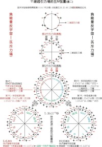 宇宙大霹靂奇點-總分析圖二