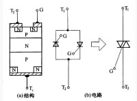 結構原理