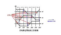 反電動勢