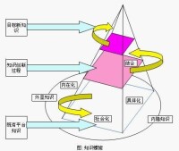 知識螺旋圖