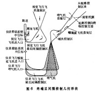 空中交通管制系統