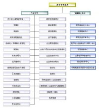 淮安市財政局