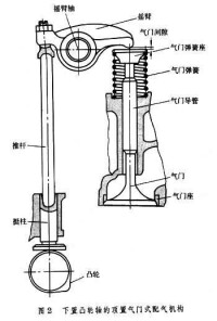 ICE[內燃機]