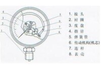 全不鏽鋼壓力表工作原理圖