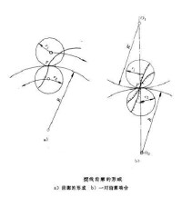 擺線齒廓的形成